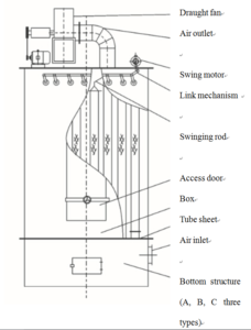Read more about the article HD Single Bag Filter