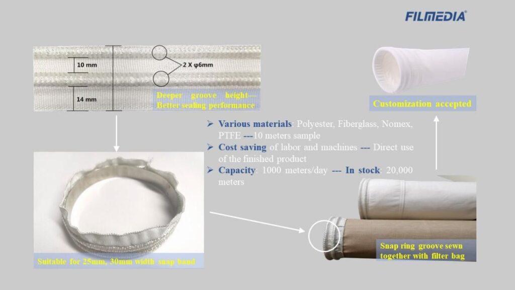 Woven Snap Ring Groove For Filter Bag